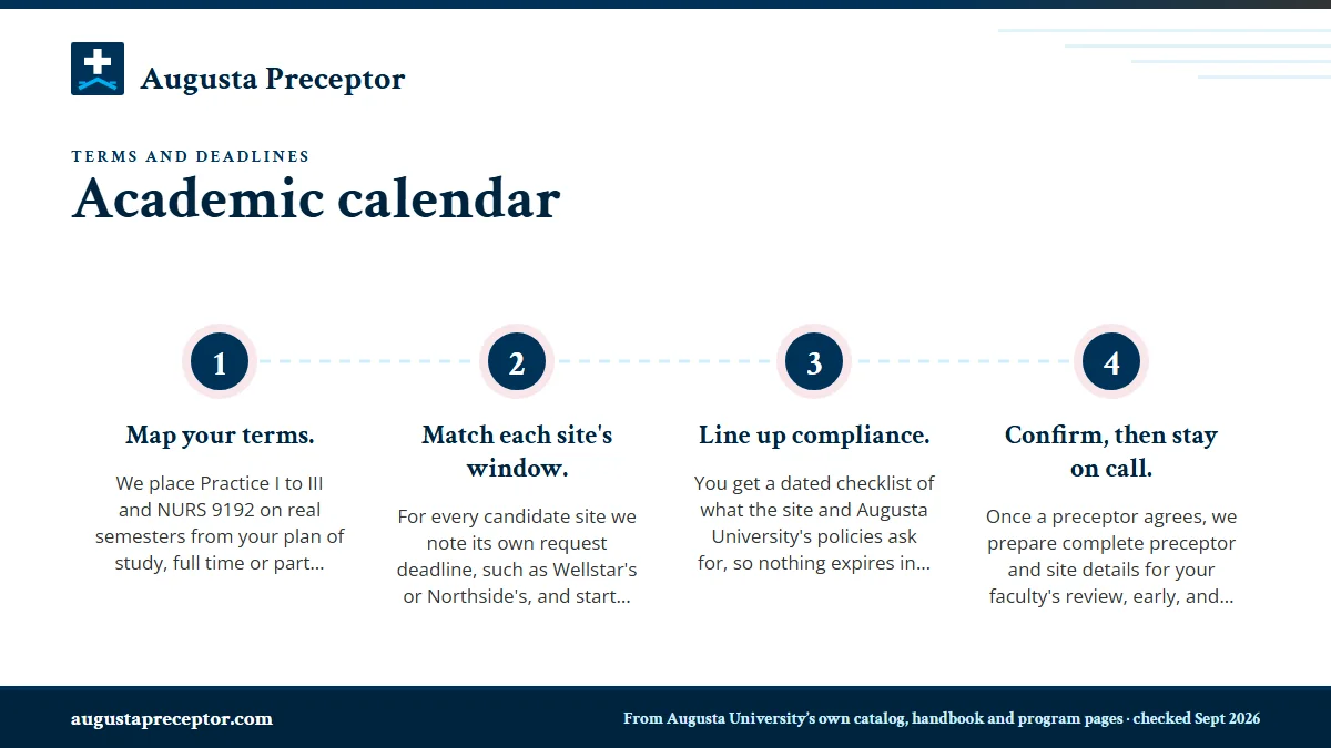 Numbered steps. How we build your preceptor search around these dates: 1 Map your terms.; 2 Match each site's window.; 3 Line up compliance.; 4 Confirm, then stay on call..