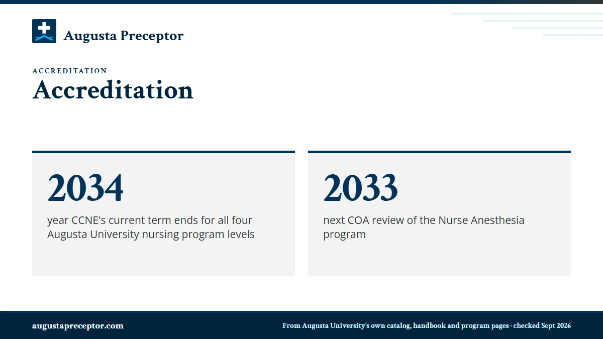 Accreditation. 2034: year CCNE's current term ends for all four Augusta University nursing program levels; 2033: next COA review of the Nurse Anesthesia program.