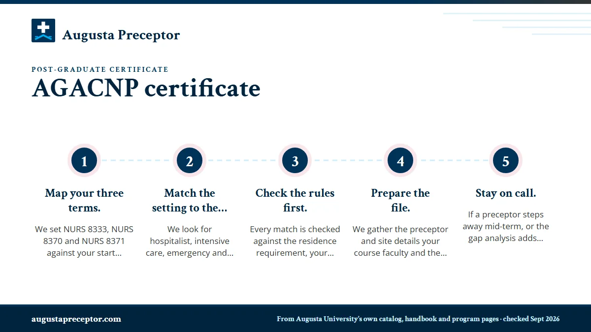 Numbered steps. How we support AGACNP certificate students: 1 Map your three terms.; 2 Match the setting to the course.; 3 Check the rules first.; 4 Prepare the file.; 5 Stay on call..