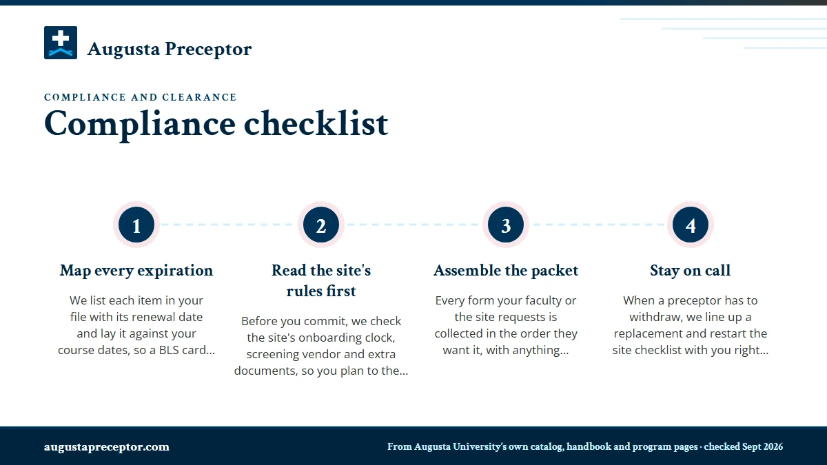 Numbered steps. How we keep your clearance ready for each site: 1 Map every expiration; 2 Read the site's rules first; 3 Assemble the packet; 4 Stay on call.