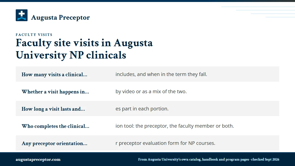 What is not published: How many visits a clinical course includes, and when in the ; Whether a visit happens in person, by video or as a mix of t; How long a visit lasts and who takes part in each portion.; Who completes the clinical evaluation tool: the preceptor, t.