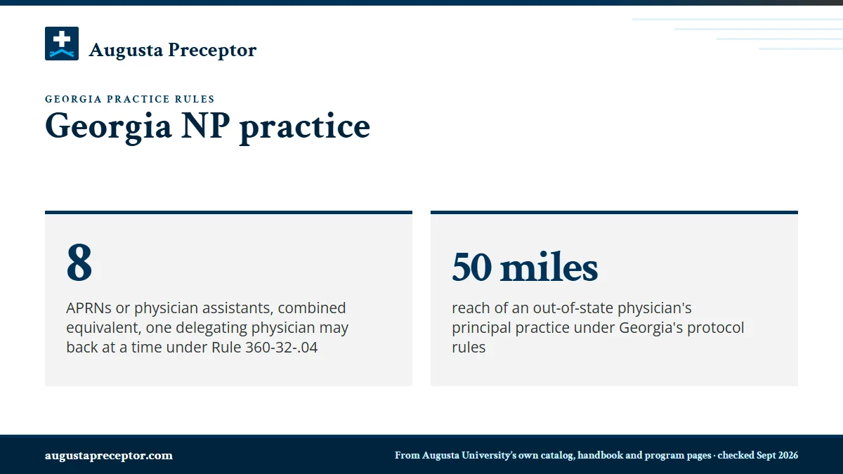 Georgia NP practice. 8: APRNs or physician assistants, combined equivalent, one delegating physician may back at a time under Rule 360-32-.04; 50 miles: reach of an out-of-state physician's principal practice under Georgia's protocol rules.