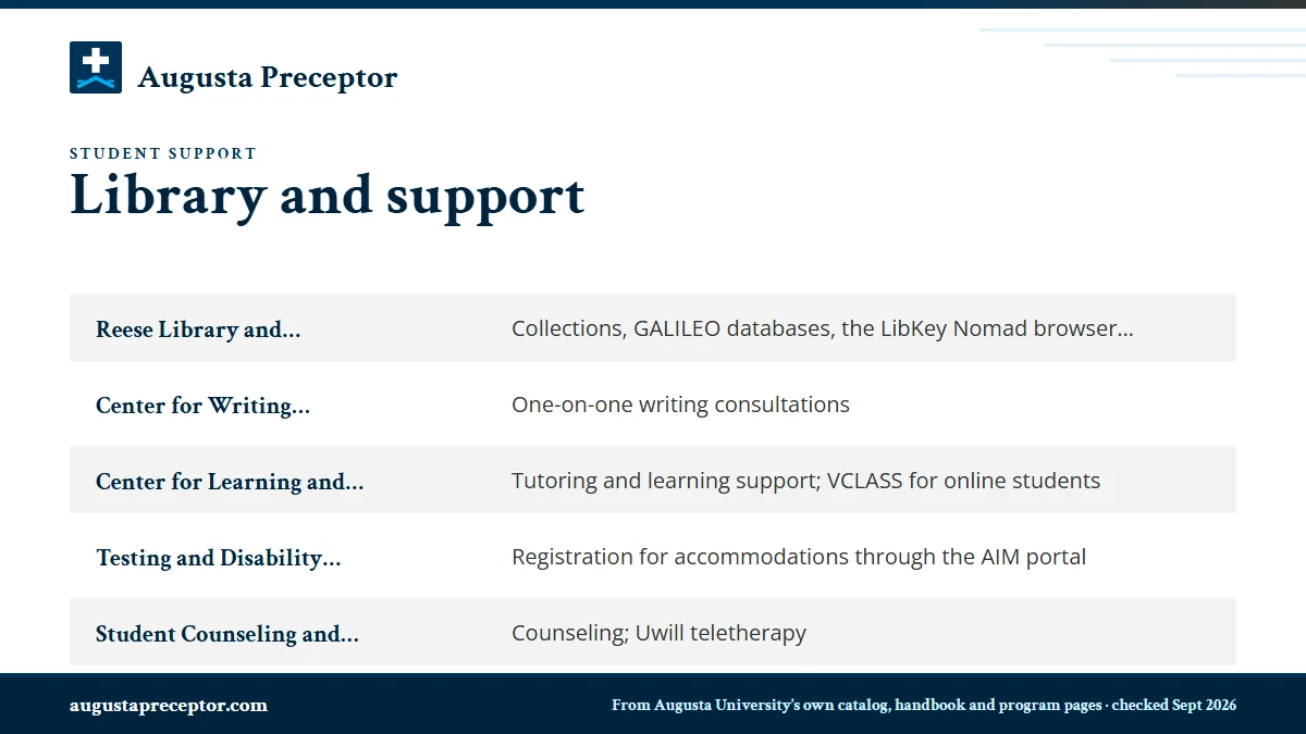 Table. Augusta University academic and student support: Reese Library and Greenblatt Library, Collections, GALILEO databases, the LibKey Nomad browser extension; Center for Writing Excellence (CWE), One-on-one writing consultations; Center for Learning and Academic Support Services (CLASS), Tutoring