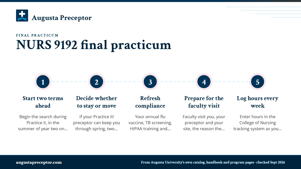 Numbered steps. Planning the final practicum: 1 Start two terms ahead; 2 Decide whether to stay or move; 3 Refresh compliance; 4 Prepare for the faculty visit; 5 Log hours every week.