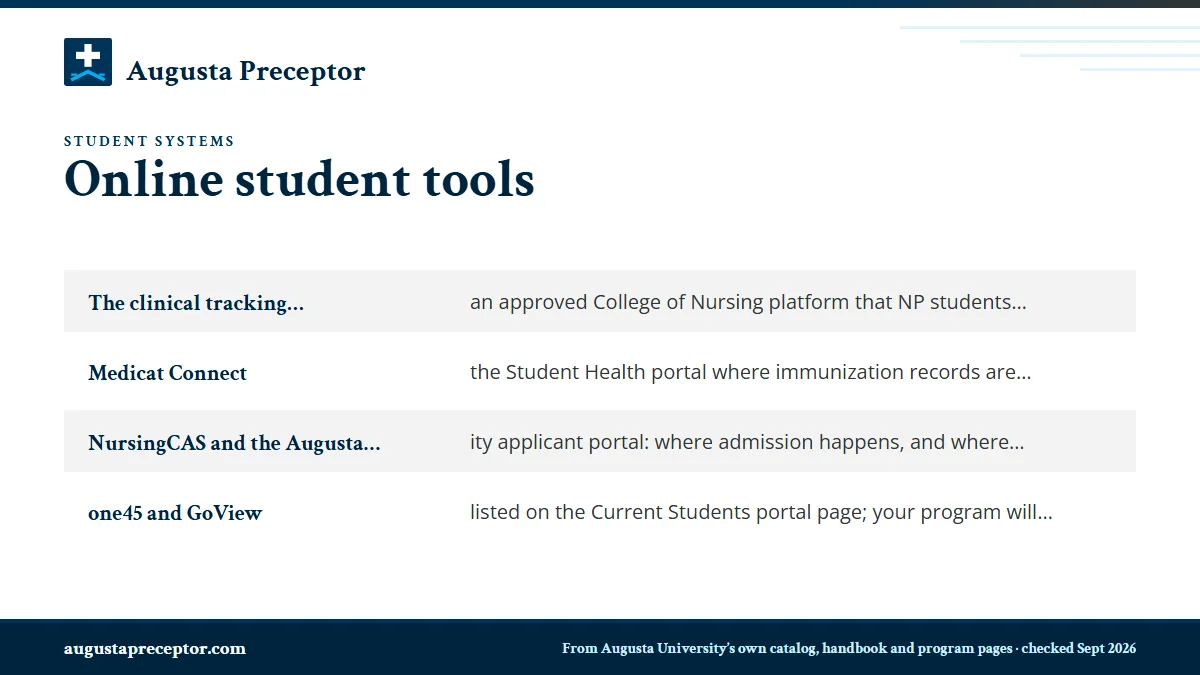 IT One Stop Help and the other systems you will meet: The clinical tracking system: an approved College of Nursing; Medicat Connect: the Student Health portal where immunizatio; NursingCAS and the Augusta University applicant portal: wher; one45 and GoView: listed on the Current Students portal page