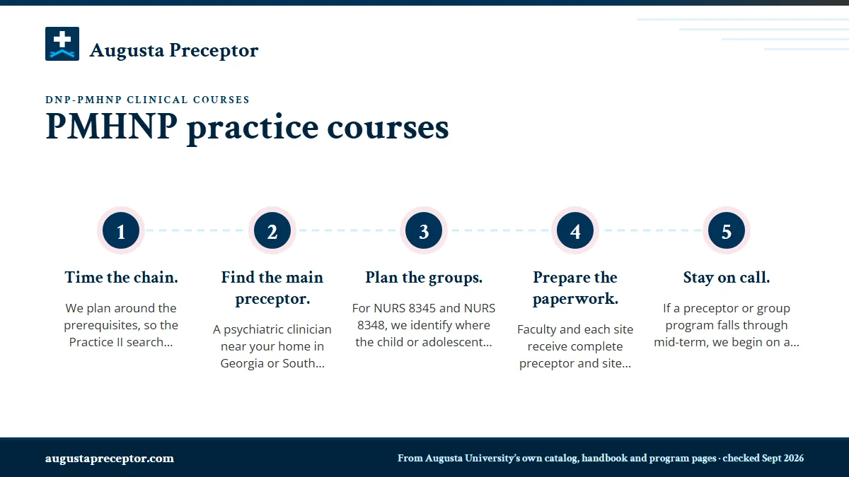 Numbered steps. How we set up a PMHNP placement: 1 Time the chain.; 2 Find the main preceptor.; 3 Plan the groups.; 4 Prepare the paperwork.; 5 Stay on call..