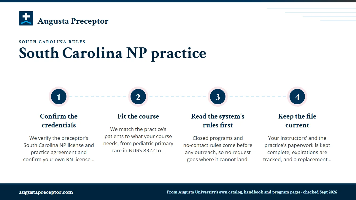 Numbered steps. How we match South Carolina students and preceptors: 1 Confirm the credentials; 2 Fit the course; 3 Read the system's rules first; 4 Keep the file current.