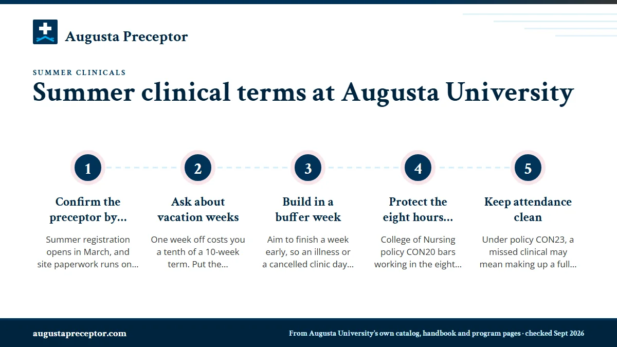 Numbered steps. Planning preceptor time for a summer course: 1 Confirm the preceptor by early spring; 2 Ask about vacation weeks; 3 Build in a buffer week; 4 Protect the eight hours before each shift; 5 Keep attendance clean.