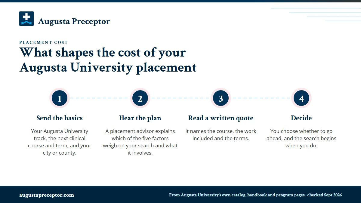 Numbered steps. How to get your quote: 1 Send the basics; 2 Hear the plan; 3 Read a written quote; 4 Decide.