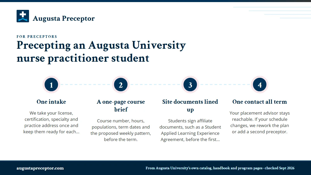 Numbered steps. What the student brings, and how we keep your paperwork short: 1 One intake; 2 A one-page course brief; 3 Site documents lined up; 4 One contact all term.