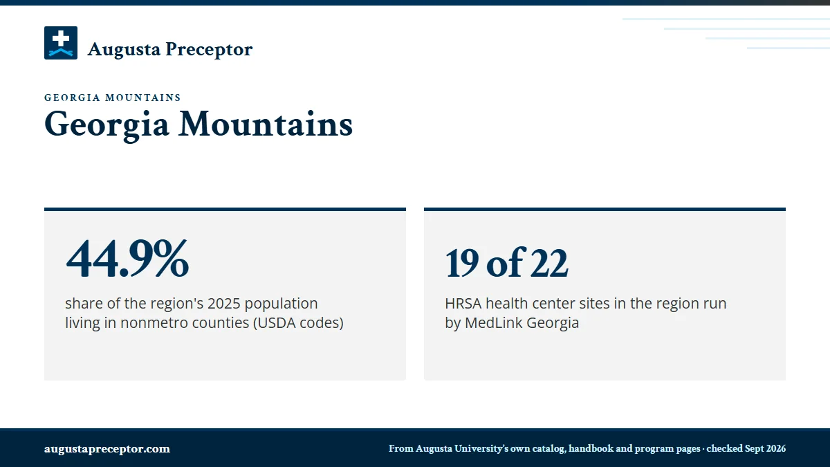 Georgia Mountains. 44.9%: share of the region's 2025 population living in nonmetro counties (USDA codes); 19 of 22: HRSA health center sites in the region run by MedLink Georgia.
