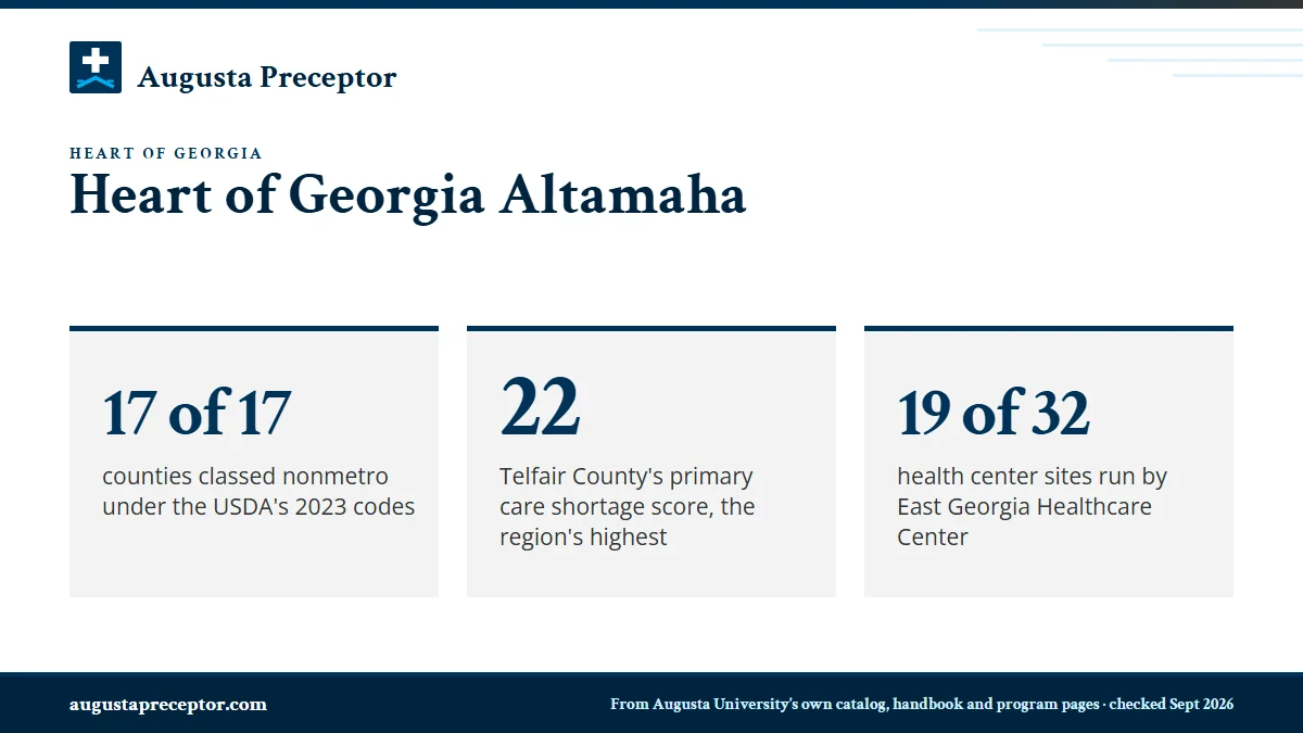 Heart of Georgia Altamaha. 17 of 17: counties classed nonmetro under the USDA's 2023 codes; 22: Telfair County's primary care shortage score, the region's highest; 19 of 32: health center sites run by East Georgia Healthcare Center.
