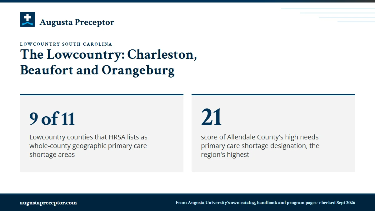The Lowcountry: Charleston, Beaufort and Orangeburg. 9 of 11: Lowcountry counties that HRSA lists as whole-county geographic primary care shortage areas; 21: score of Allendale County's high needs primary care shortage designation, the region's highest.