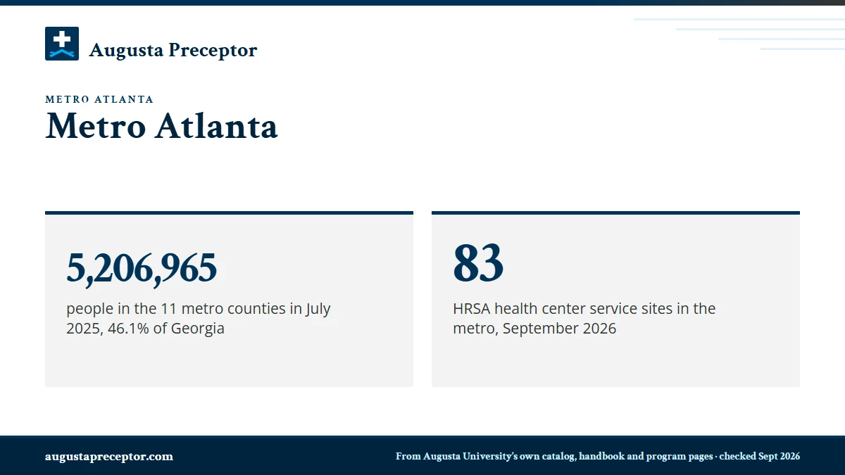 Metro Atlanta. 5,206,965: people in the 11 metro counties in July 2025, 46.1% of Georgia; 83: HRSA health center service sites in the metro, September 2026.