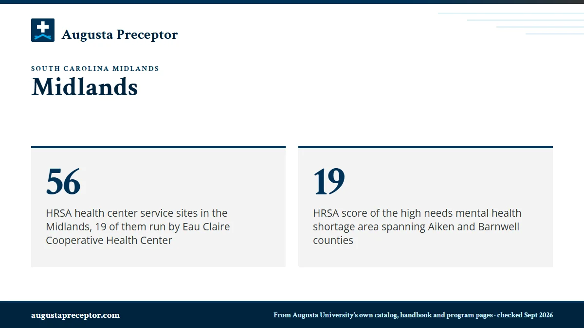 Midlands. 56: HRSA health center service sites in the Midlands, 19 of them run by Eau Claire Cooperative Health Center; 19: HRSA score of the high needs mental health shortage area spanning Aiken and Barnwell counties.