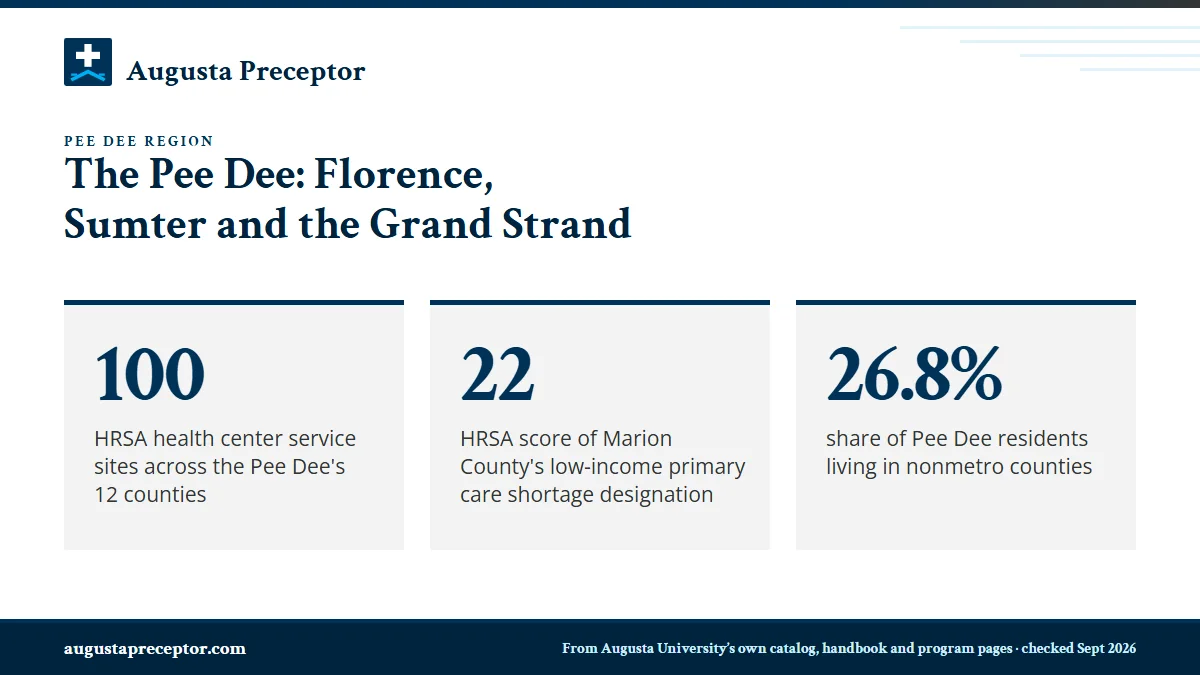 The Pee Dee: Florence, Sumter and the Grand Strand. 100: HRSA health center service sites across the Pee Dee's 12 counties; 22: HRSA score of Marion County's low-income primary care shortage designation; 26.8%: share of Pee Dee residents living in nonmetro counties.