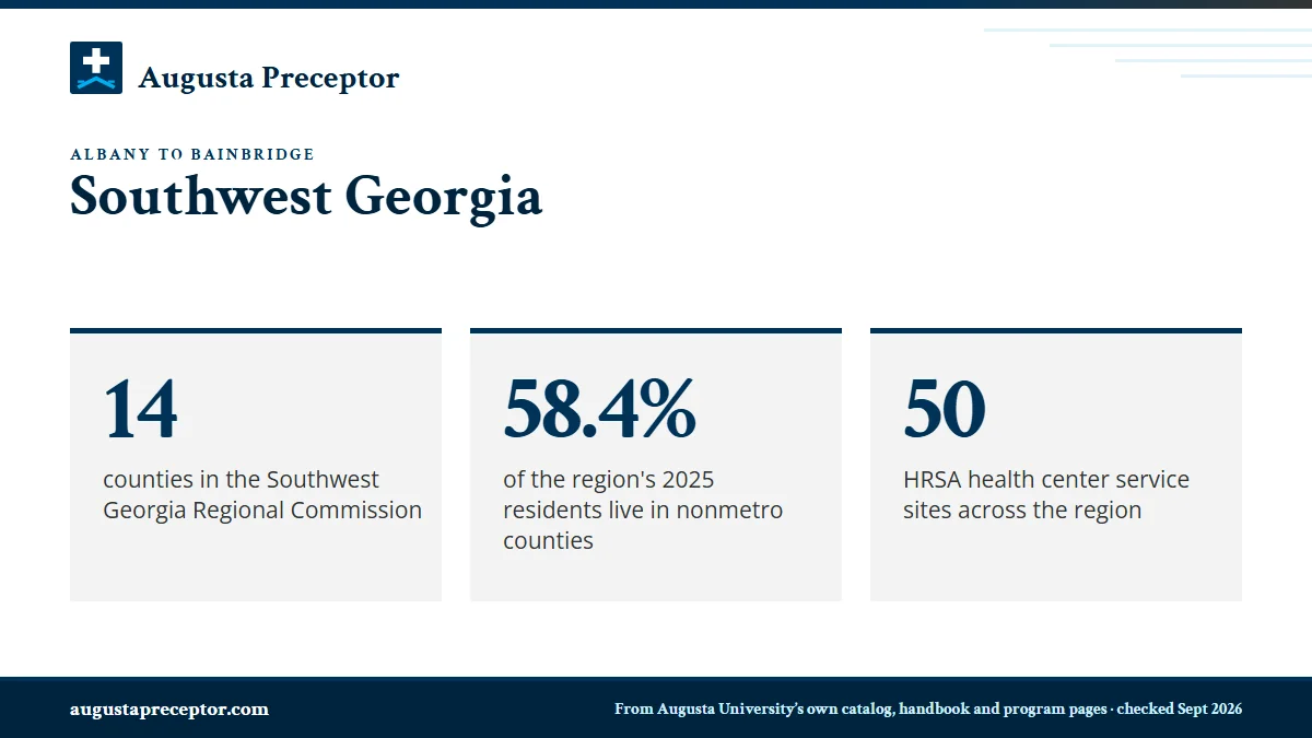 Southwest Georgia. 14: counties in the Southwest Georgia Regional Commission; 58.4%: of the region's 2025 residents live in nonmetro counties; 50: HRSA health center service sites across the region.