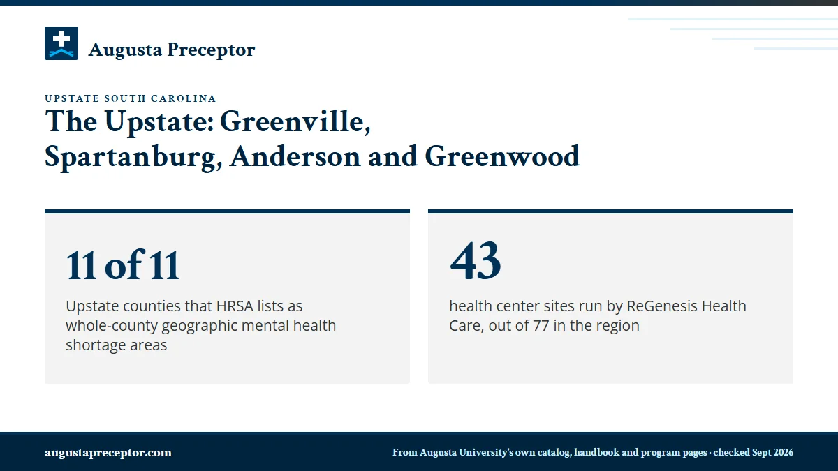 The Upstate: Greenville, Spartanburg, Anderson and Greenwood. 11 of 11: Upstate counties that HRSA lists as whole-county geographic mental health shortage areas; 43: health center sites run by ReGenesis Health Care, out of 77 in the region.