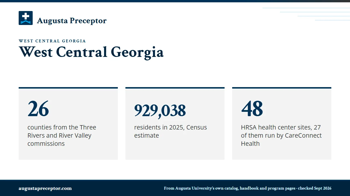 West Central Georgia. 26: counties from the Three Rivers and River Valley commissions; 929,038: residents in 2025, Census estimate; 48: HRSA health center sites, 27 of them run by CareConnect Health.